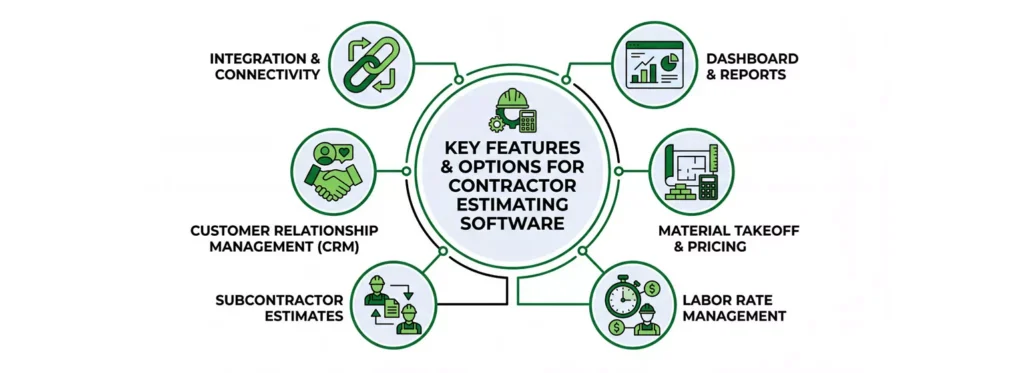 Key Feature & Options Infographic